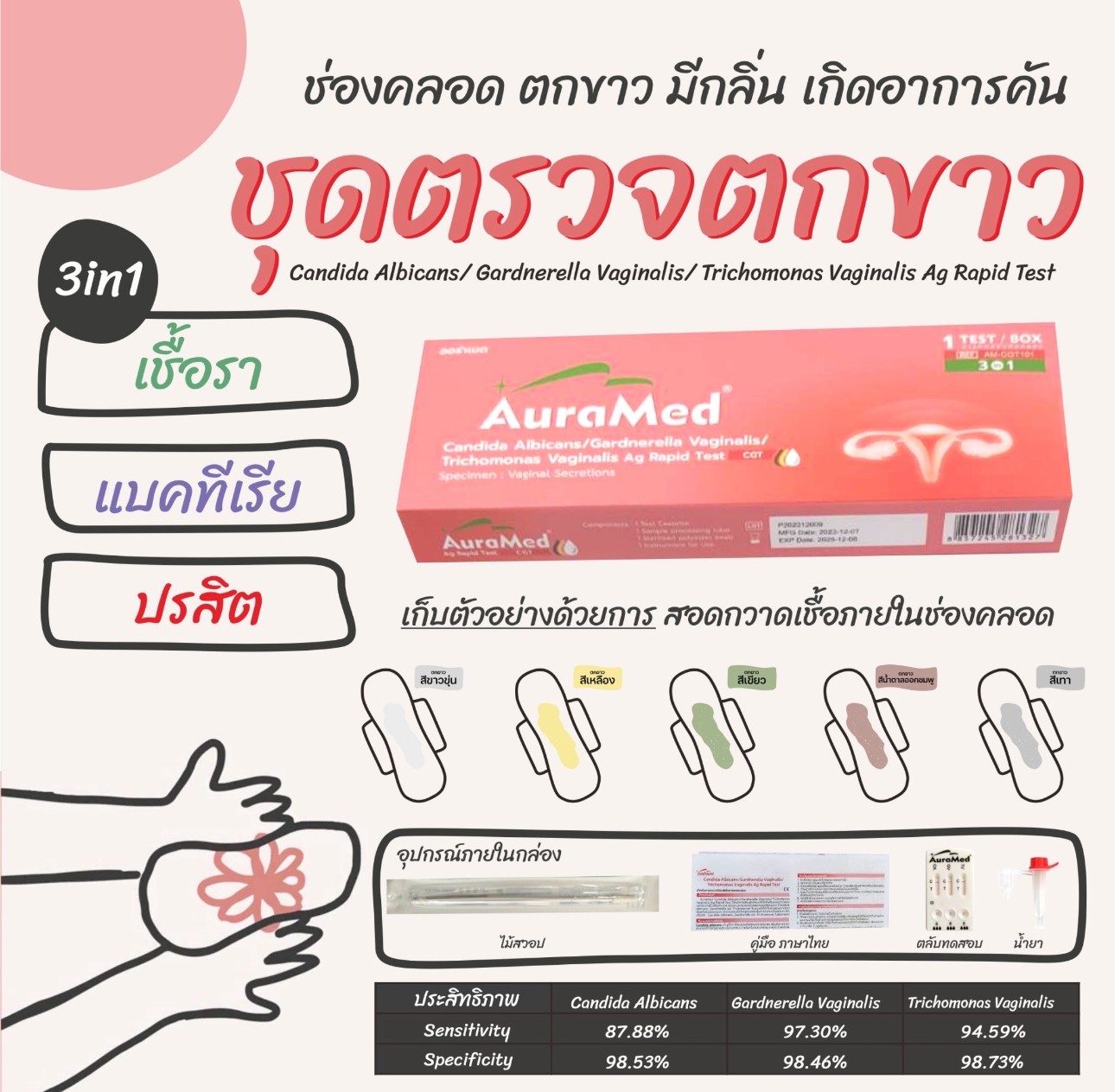 ชุดตรวจตกขาวในช่องคลอด